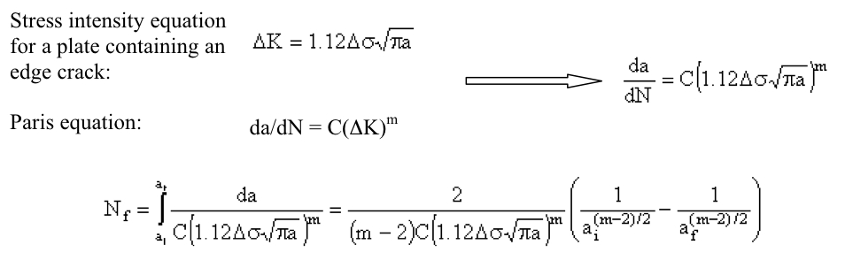 compromising-structural-integrity