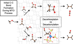 process-decarboxylation-application
