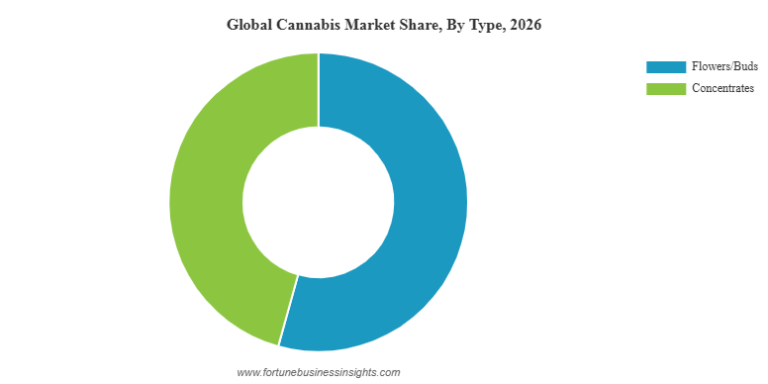 how-do-premium-cannabis-products-compare-to-competitors