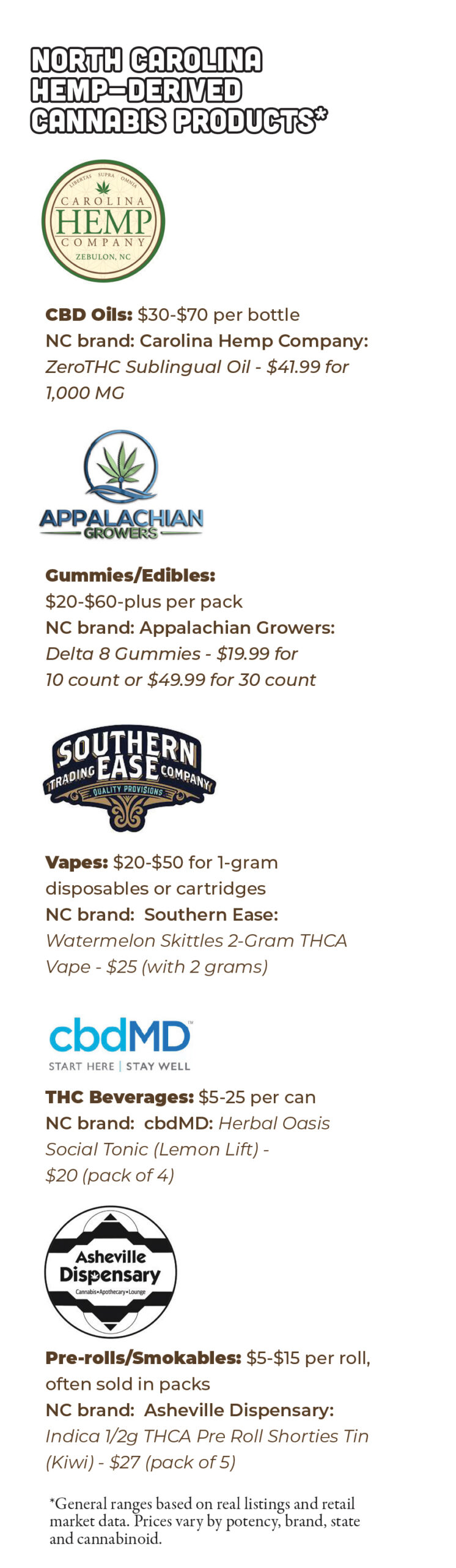 how-do-premium-cannabis-products-compare-to-competitors